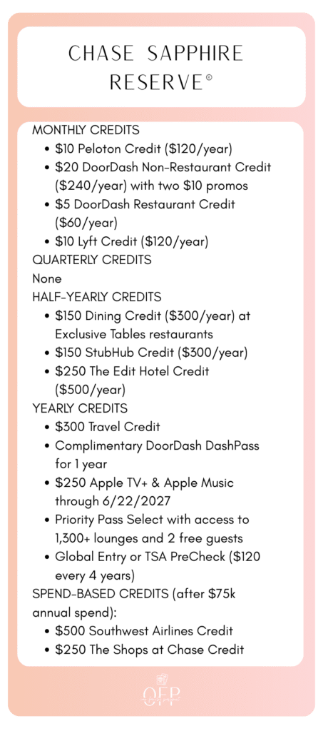 Premium travel credit card options for maximizing transfer partners and booking business class flights.